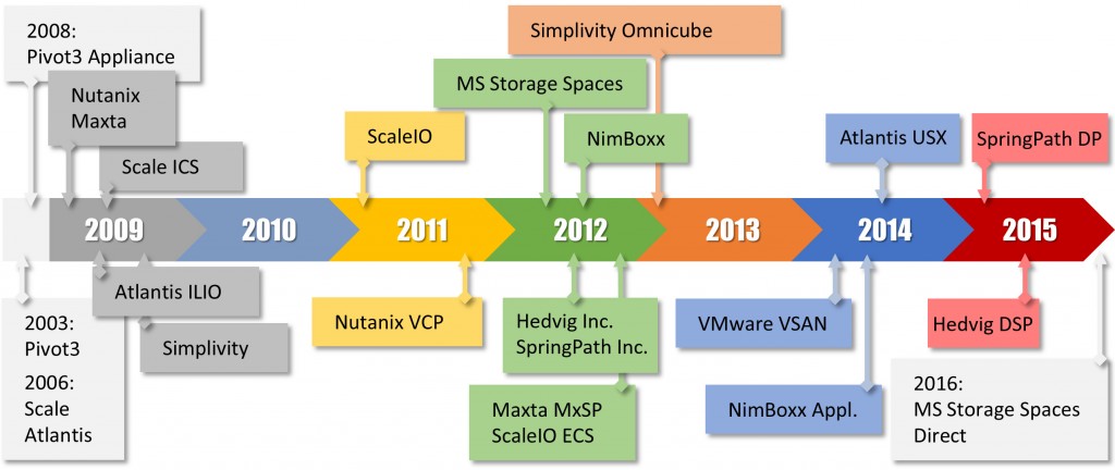 SDS_Timeline3