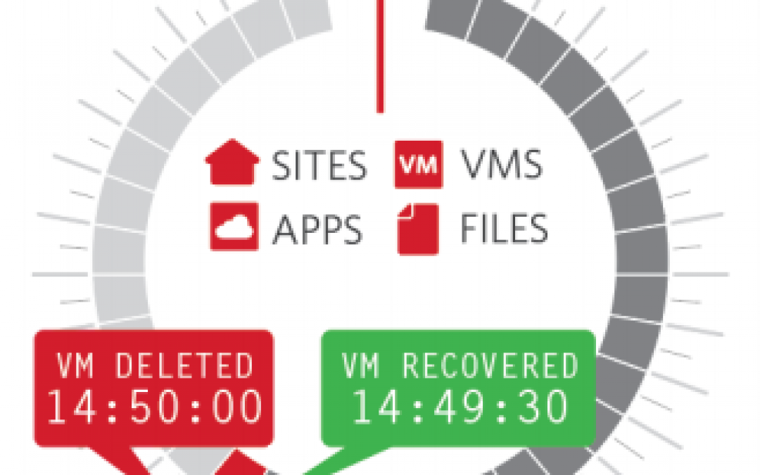 Zerto Virtual Replication updated to v4.5 – still leading the pack!