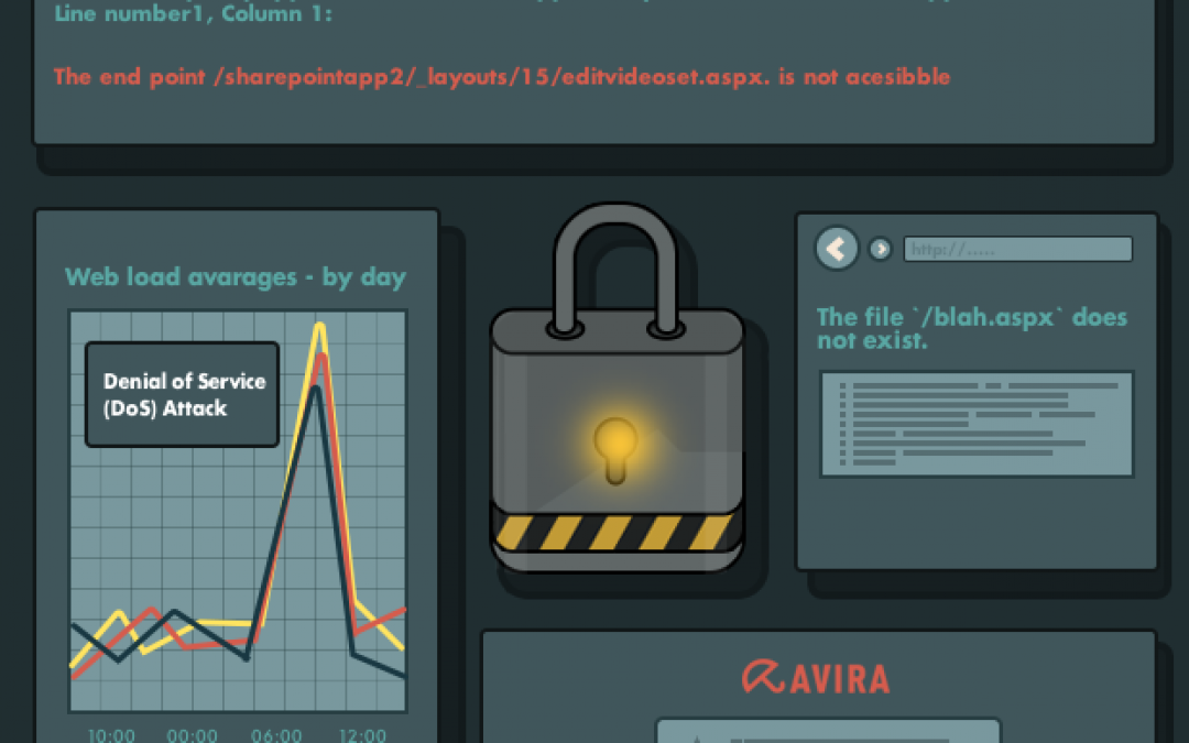 10 Most Common Web Security Vulnerabilities