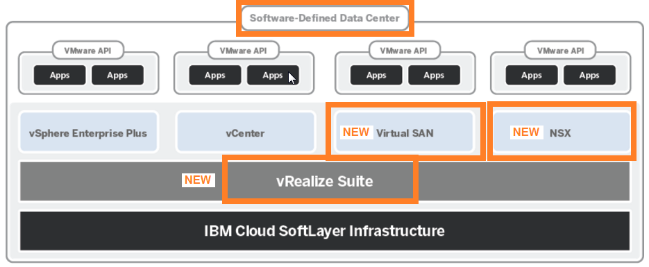 new_vmware