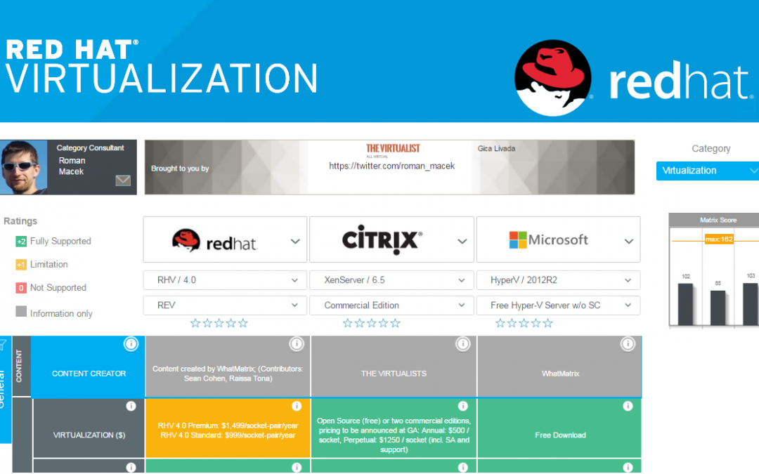 Red Hat Virtualization 4: Great new Features with the 10th Release – Comparison Matrix updated!