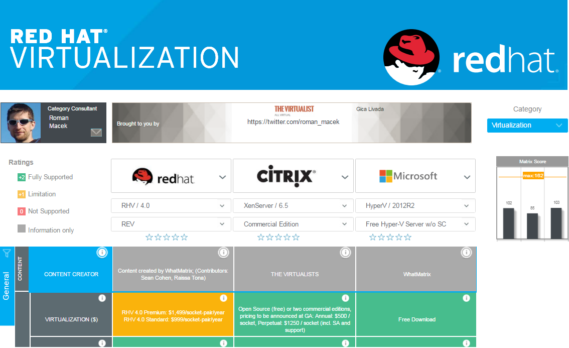 Red Hat Virtualization 4 Great new Features with the 10th Release