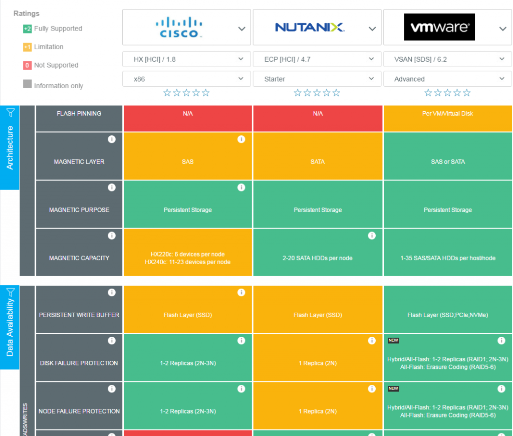 SDS_cisco