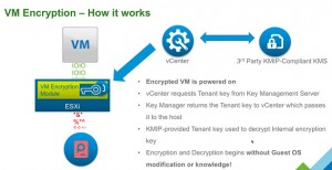 VM-encryption-details