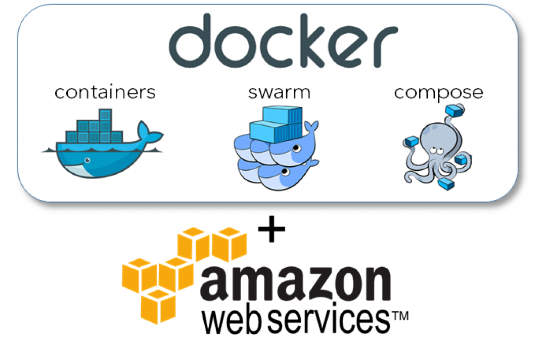 Docker Swarm on AWS Thumbnail