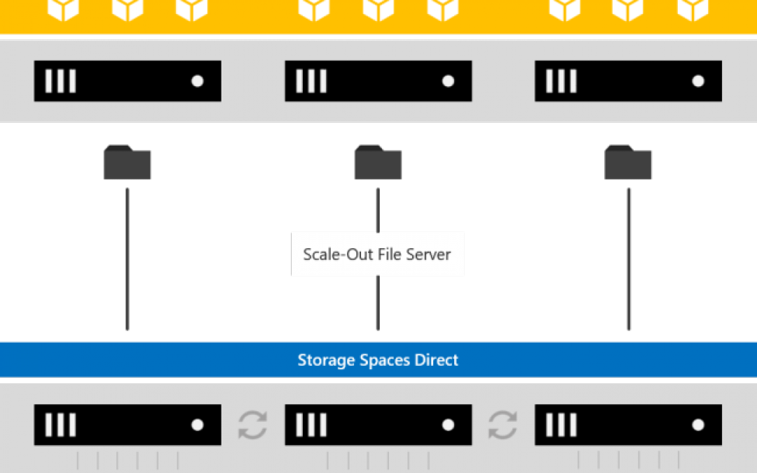 Microsoft Storage Spaces Direct (S2D) – how does it compare??