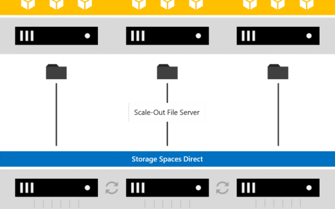 converged minimal