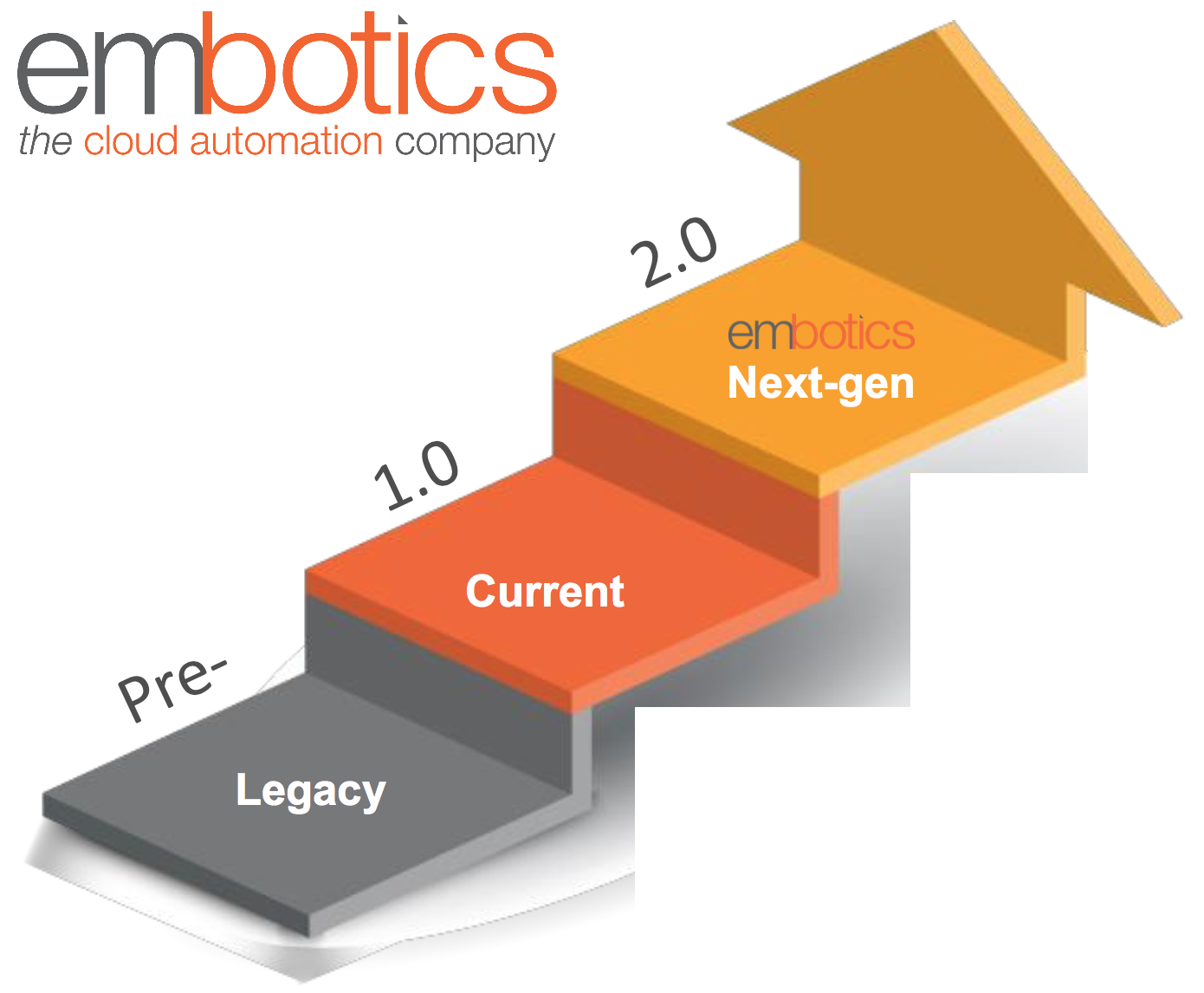 Embotics Introduces Enhanced Cloud Governance and Cost Optimization