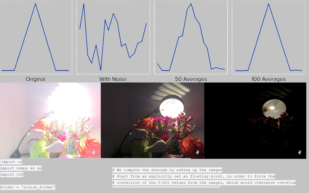 Intro to Python Image Processing in Computational Photography