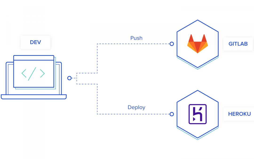 How to Build an Effective Initial Deployment Pipeline