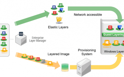 What’s new in App Layering..?