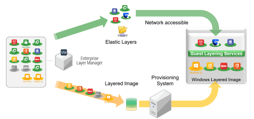 What’s new in App Layering..?