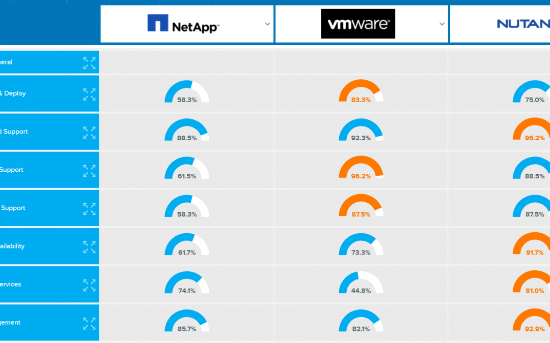 WhatMatrix SDS & HCI update