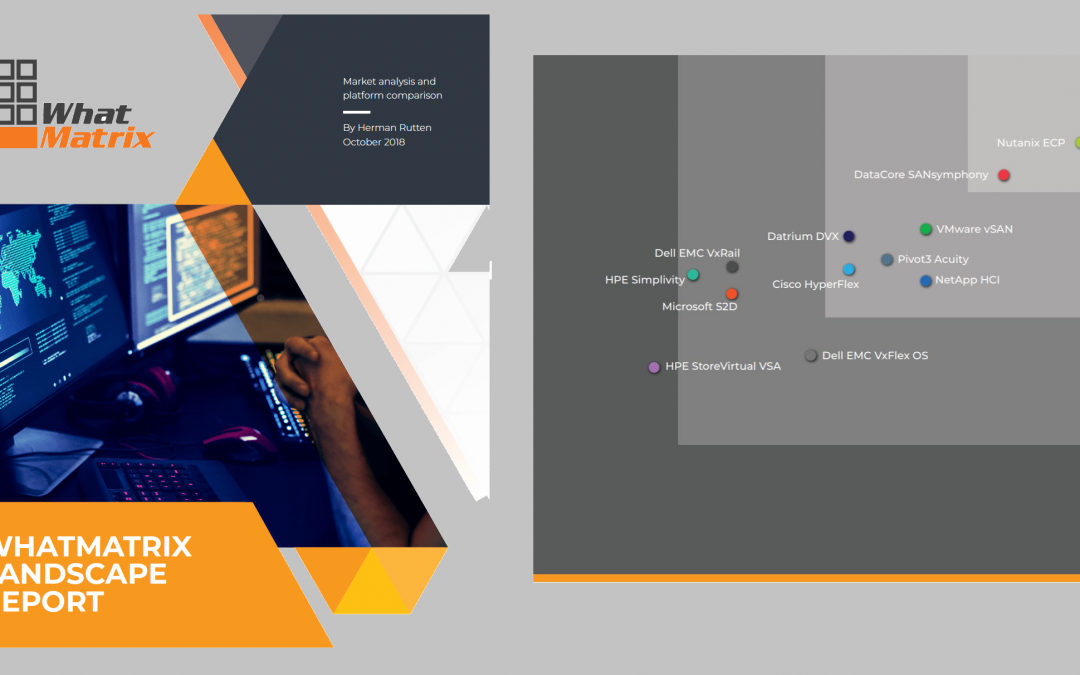 Landscape Report Analysis