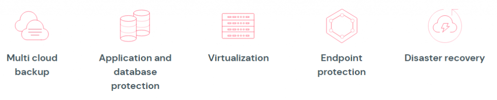 Commvault complete backup