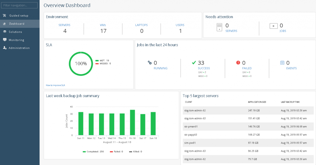 Commvault Orchestration