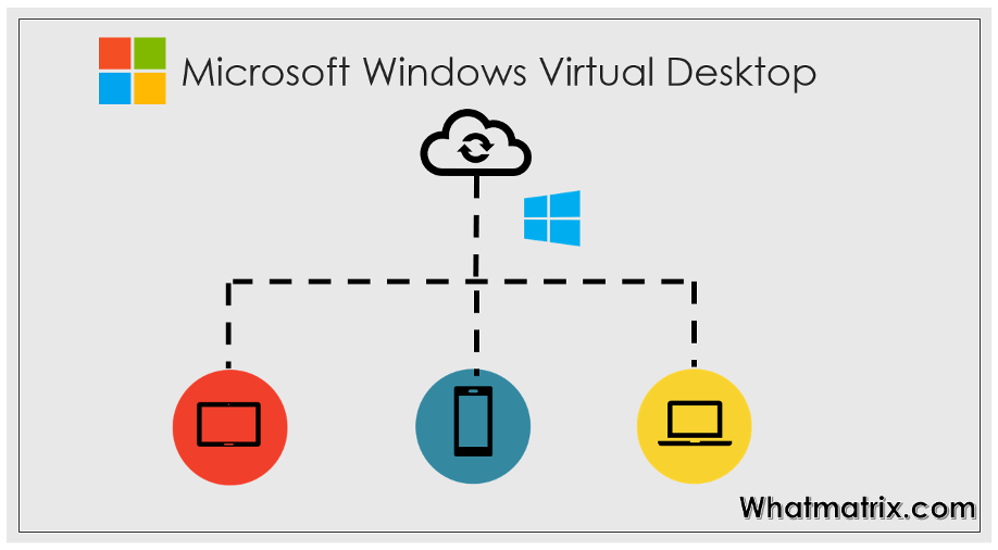 Windows Virt Desktop
