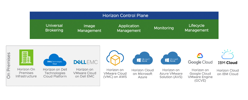 VMware Horizon 8